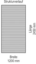 LINEA - Sturkturverlauf